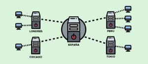 configurar cdn wordpress